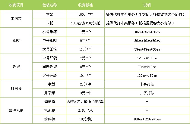 深圳到临沧物流公司|昆明专线